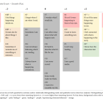 Table Composit Q sort