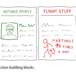 Picture of examples of nonfiction building blocks